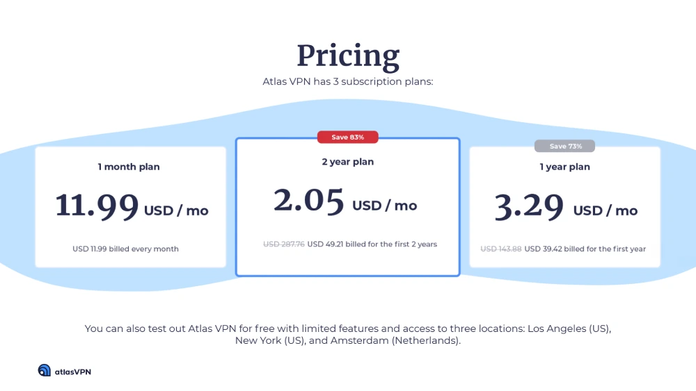 Atlas VPN Price
