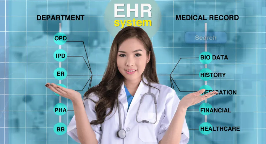 Chiropractor EHR Software