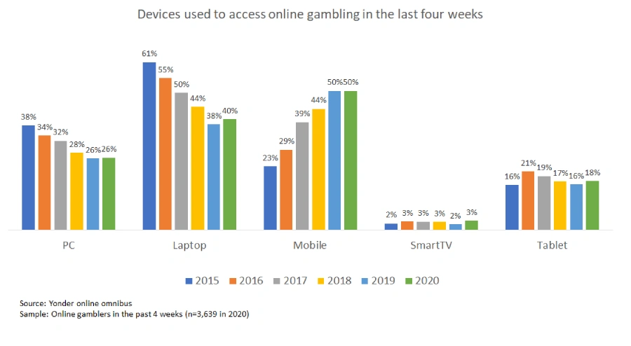 online casinos chart