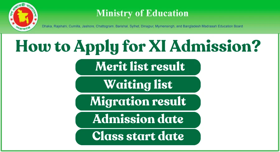 How to Apply for XI Admission