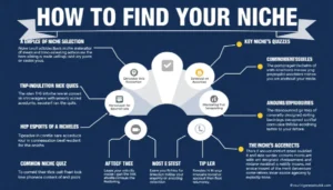 How to Find Your Niche Quiz