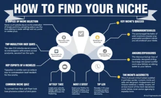 How to Find Your Niche Quiz